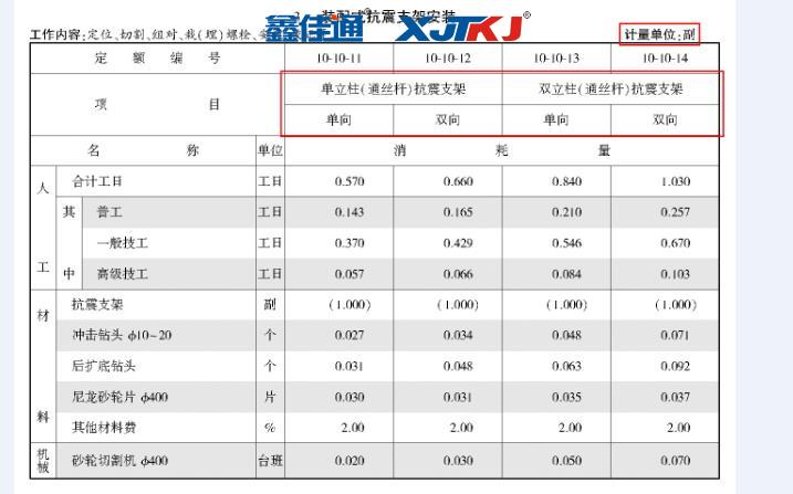 抗震支架消耗定额价格